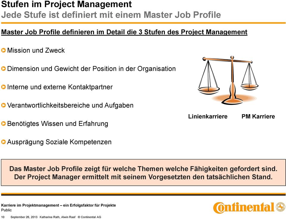 Aufgaben Benötigtes Wissen und Erfahrung Linienkarriere PM Karriere Ausprägung Soziale Kompetenzen Das Master Job Profile zeigt für welche Themen welche