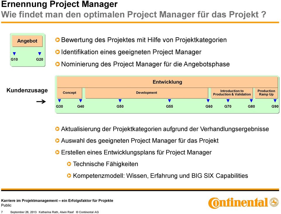 Entwicklung Kundenzusage Concept Development Introduction to Production & Validation Production Ramp Up G30 G40 G50 G55 G60 G70 G80 G90 Aktualisierung der Projektkategorien aufgrund