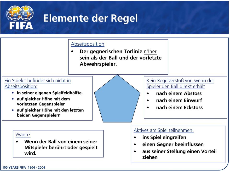 auf gleicher Höhe mit dem vorletzten Gegenspieler auf gleicher Höhe mit den letzten beiden Gegenspielern Kein Regelverstoß vor, wenn der Spieler den Ball