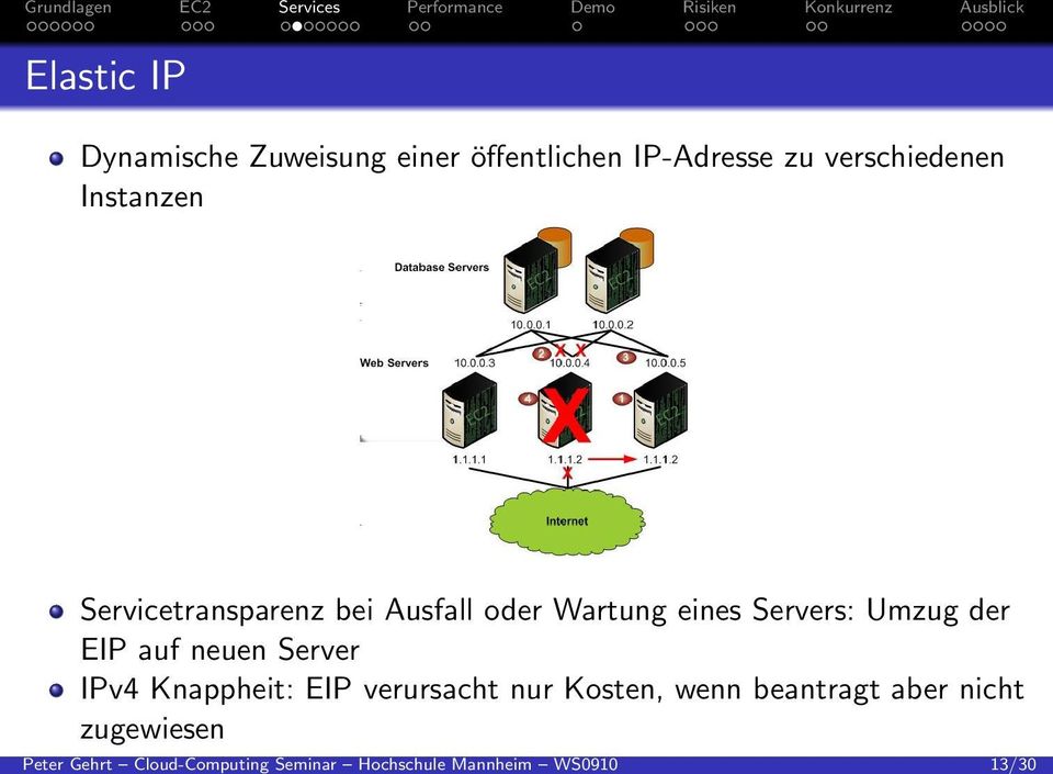 EIP auf neuen Server IPv4 Knappheit: EIP verursacht nur Kosten, wenn beantragt