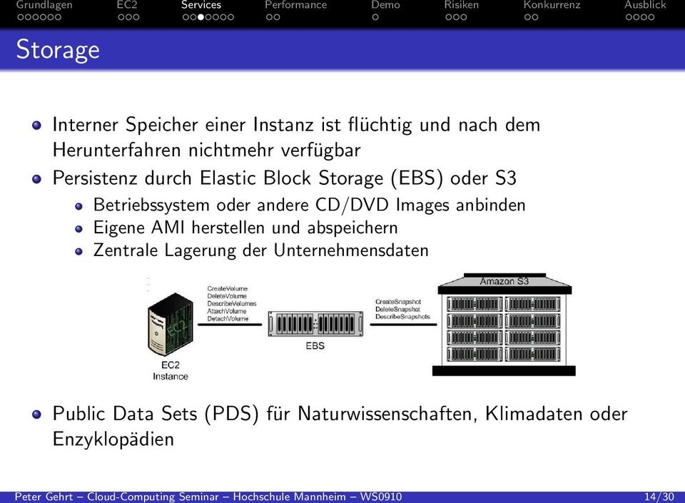 Storage (EBS) oder S3 Betriebssystem oder andere CD/DVD Images anbinden Eigene AMI herstellen und