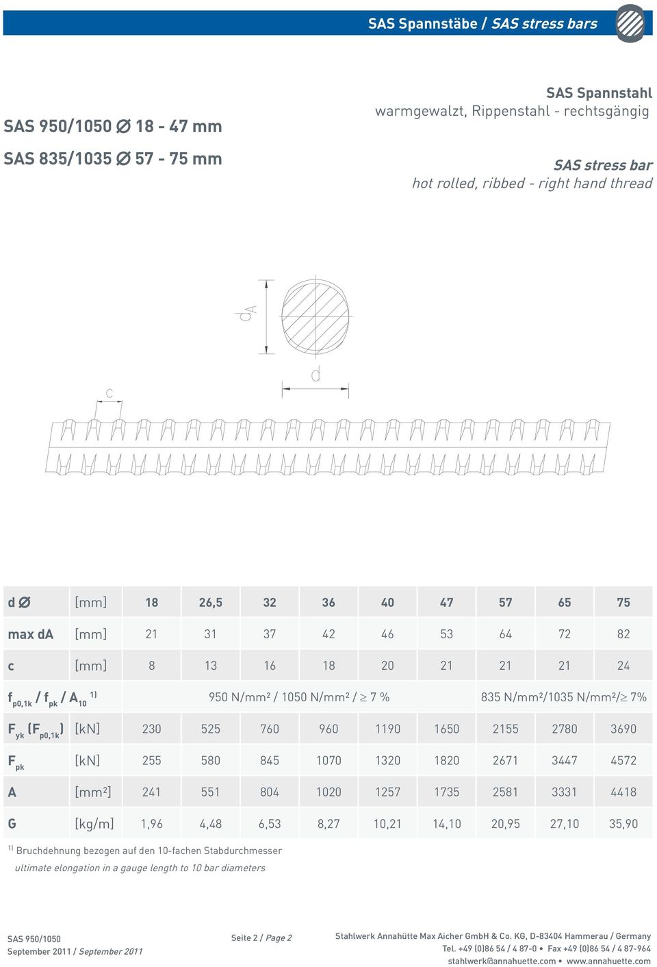 p0,1k ) [kn] 230 525 760 960 1190 1650 2155 2780 3690 F pk [kn] 255 580 845 1070 1320 1820 2671 3447 4572 A [mm²] 241 551 804 1020 1257 1735 2581 3331 4418 G [kg/m] 1,96 4,48 6,53 8,27