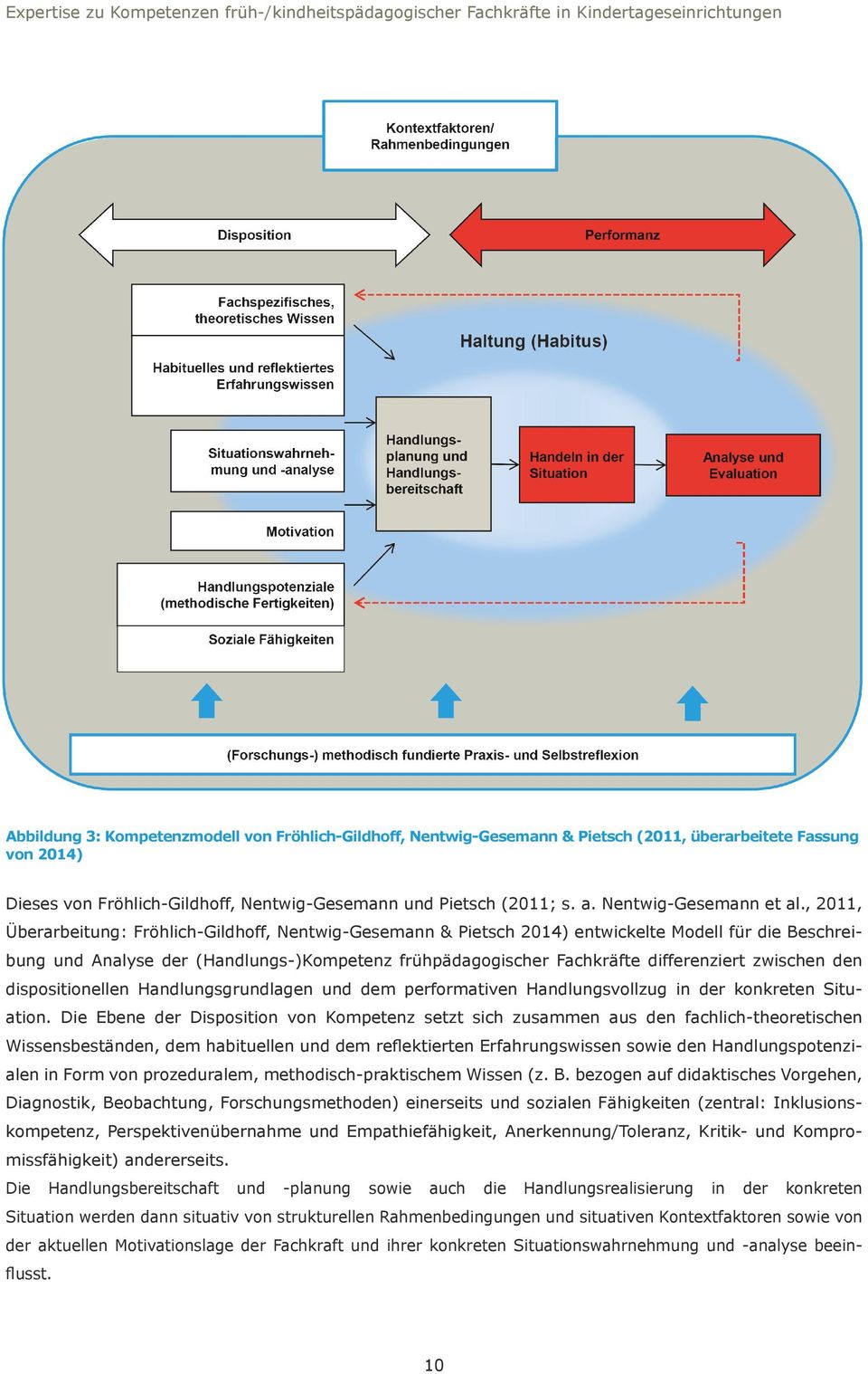 , 2011, Überarbeitung: Fröhlich-Gildhoff, Nentwig-Gesemann & Pietsch 2014) entwickelte Modell für die Beschreibung und Analyse der (s-)kompetenz frühpädagogischer Fachkräfte differenziert zwischen