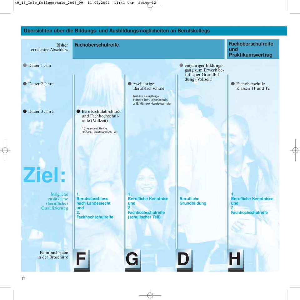 2007 11:41 Uhr Seite 12 Übersichten über die Bildungs- und Ausbildungsmöglicheiten an Berufskollegs Bisher erreichter Abschluss Fachoberschulreife Fachoberschulreife und Praktikumsvertrag Dauer 1