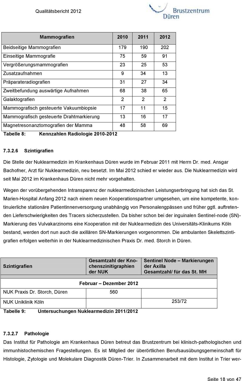 48 58 69 Tabelle 8: Kennzahlen Radiologie 2010-2012 7.3.2.6 Szintigrafien Die Stelle der Nuklearmedizin im Krankenhaus Düren wurde im Februar 2011 mit Herrn Dr. med.