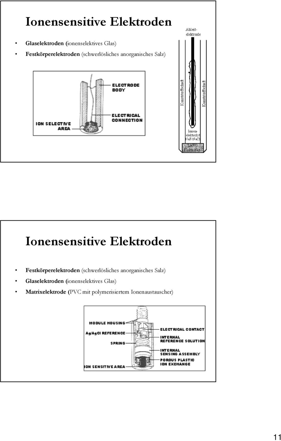 Elektroden Festkörperelektroden (schwerlösliches anorganisches Salz)