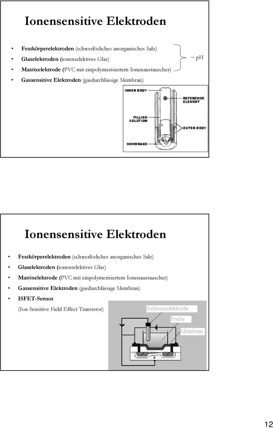Matrixelektrode (PVC mit einpolymerisiertem Ionenaustauscher) Gassensitive Elektroden (gasdurchlässige Membran) ISFET-Sensor (Ion