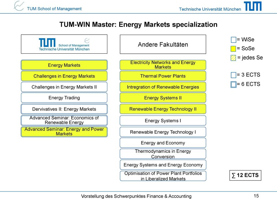 Intregration of Renewable Energies Energy Systems II Renewable Energy Technology II Energy Systems I Renewable Energy Technology I Energy and Economy Thermodynamics in Energy Conversion