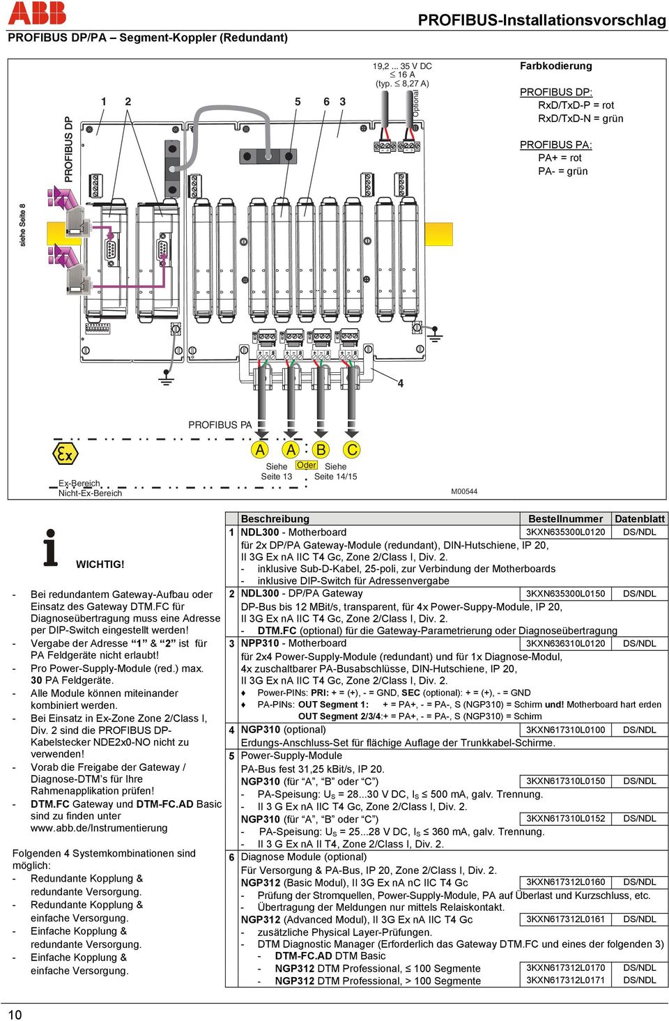 C Siehe Seite 14/15 M00544 WICHTIG! - ei redundantem Gateway-ufbau oder Einsatz des Gateway DTM.FC für Diagnoseübertragung muss eine dresse per DIP-Switch eingestellt werden!