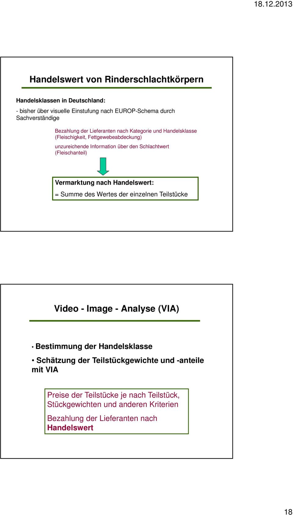 Vermarktung nach Handelswert: = Summe des Wertes der einzelnen Teilstücke Video - Image - Analyse (VIA) Bestimmung der Handelsklasse Schätzung der