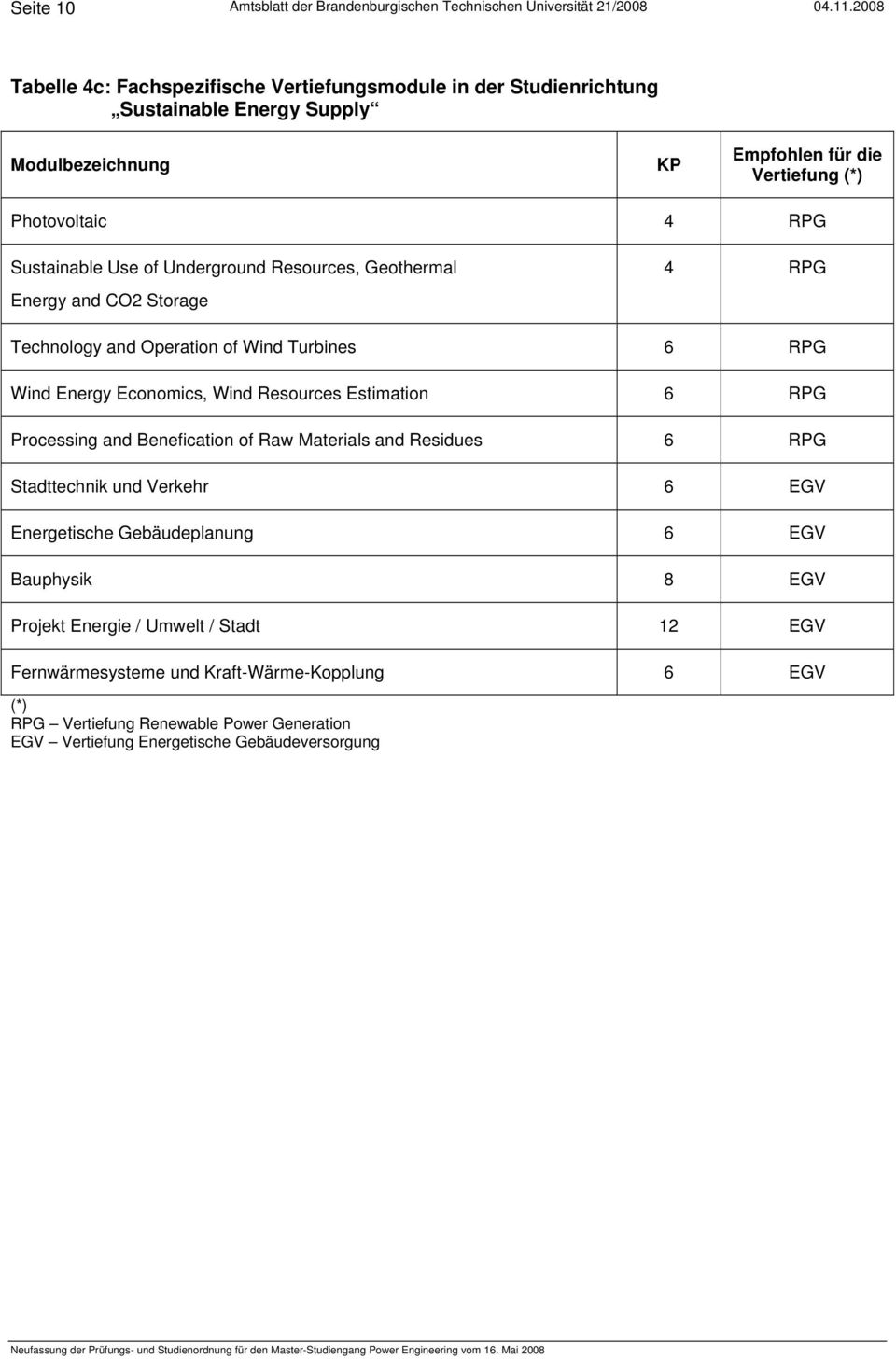 Underground Resources, Geothermal Energy and CO2 Storage 4 RPG Technology and Operation of Wind Turbines RPG Wind Energy Economics, Wind Resources Estimation RPG Processing and Benefication of Raw