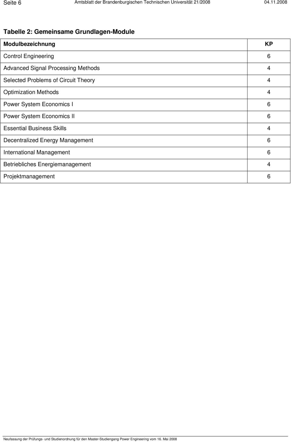 Problems of Circuit Theory 4 Optimization Methods 4 Power System Economics I Power System Economics II Essential Business Skills 4