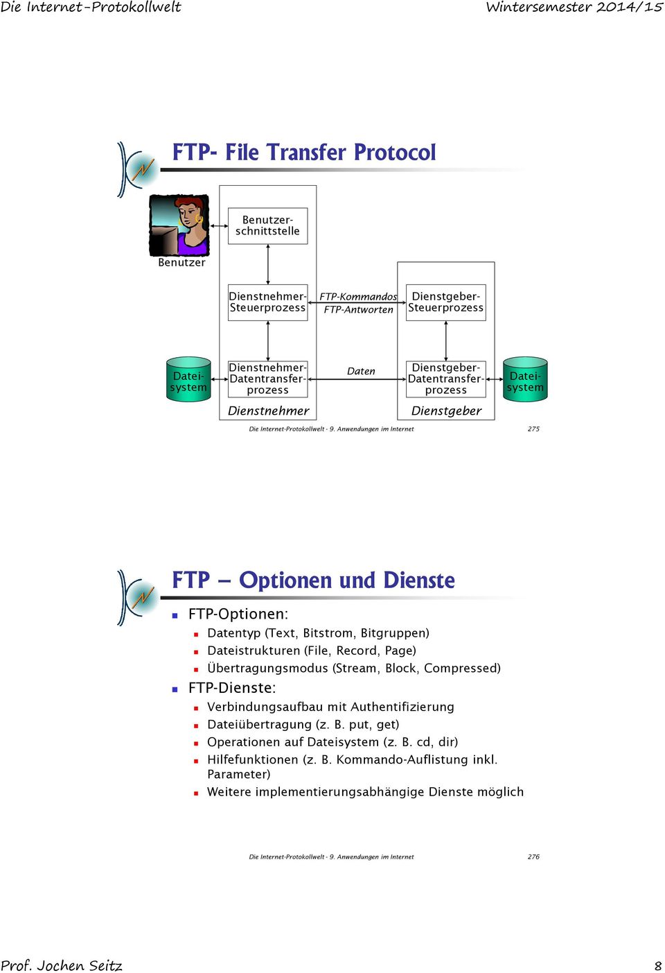 Anwendungen im Internet 275 FTP Optionen und Dienste FTP-Optionen: Datentyp (Text, Bitstrom, Bitgruppen) Dateistrukturen (File, Record, Page) Übertragungsmodus (Stream, Block, Compressed)