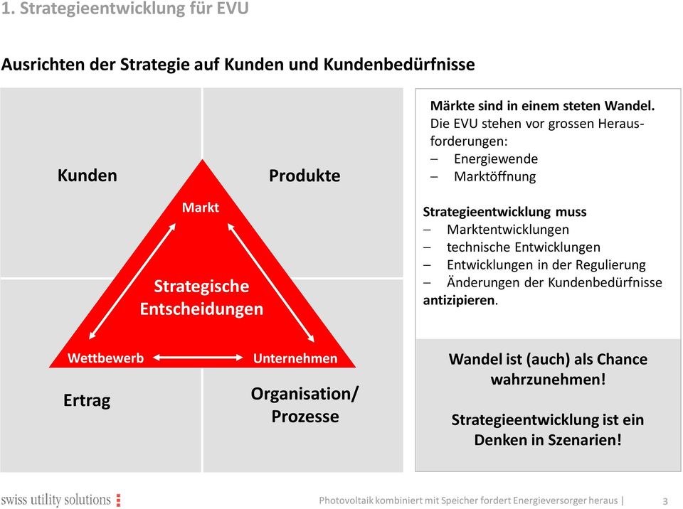 Die EVU stehen vor grossen Herausforderungen: Energiewende Marktöffnung Markt Strategische Entscheidungen Strategieentwicklung muss