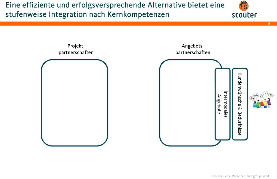 Kernkompetenzen 18 Projektpartnerschaften