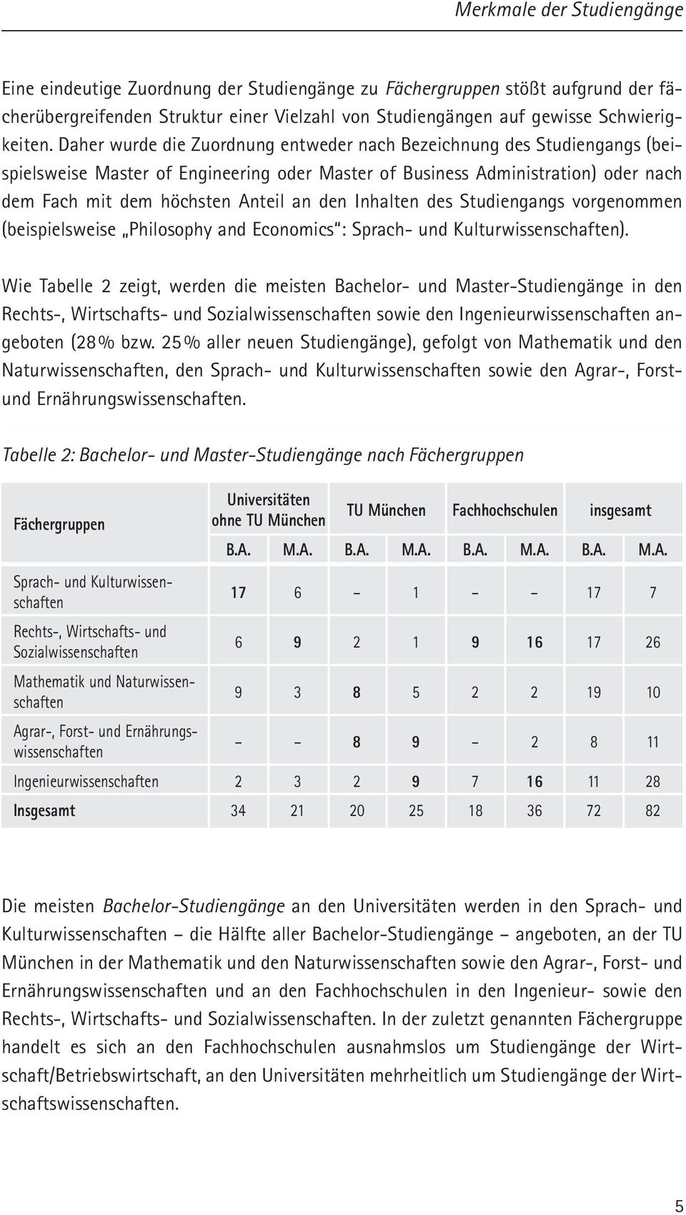 Inhalten des Studiengangs vorgenommen (beispielsweise Philosophy and Economics : Sprach- und Kulturwissenschaften).