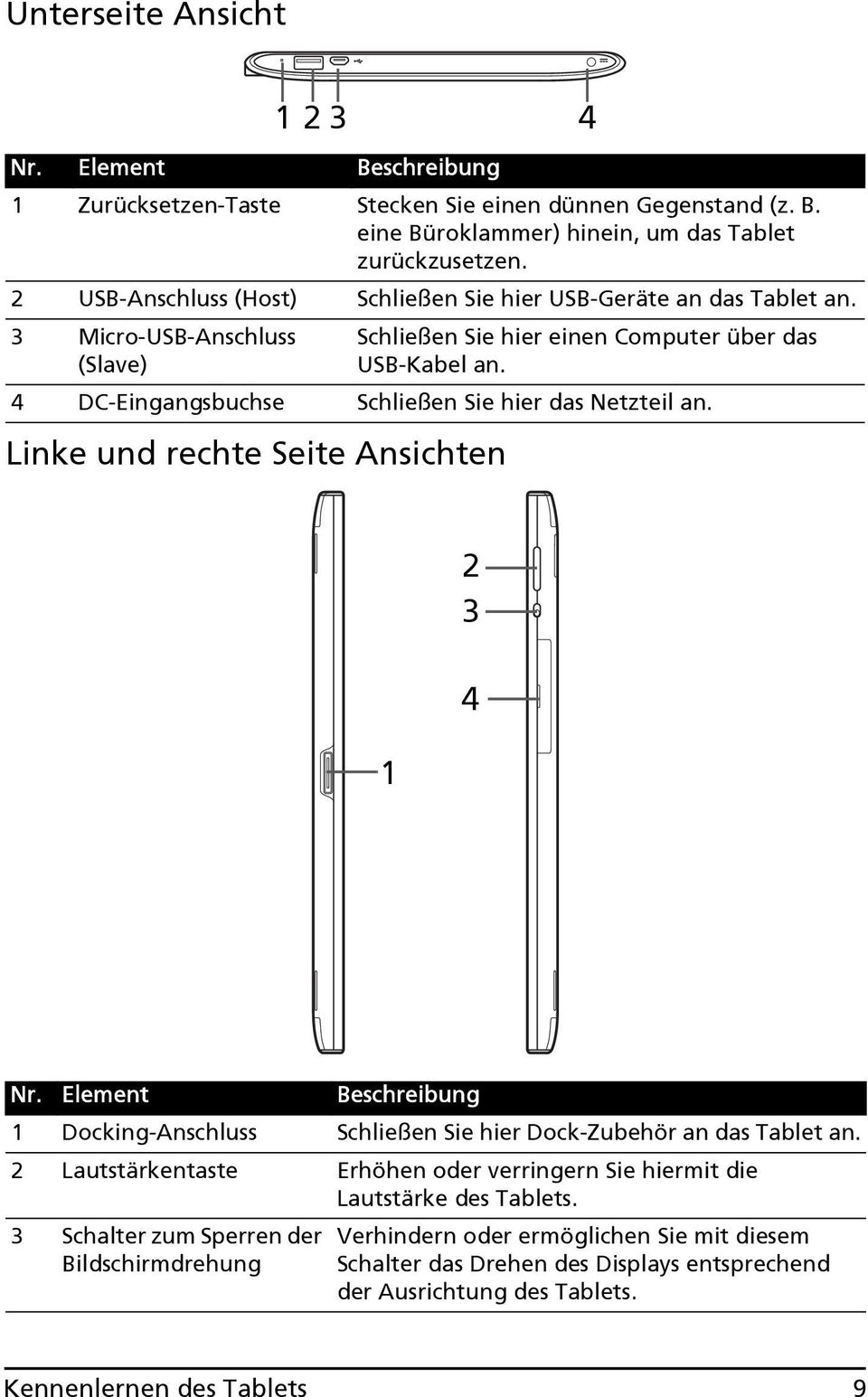 4 DC-Eingangsbuchse Schließen Sie hier das Netzteil an. 1 2 3 4 Nr. Element Beschreibung 1 Docking-Anschluss Schließen Sie hier Dock-Zubehör an das Tablet an.