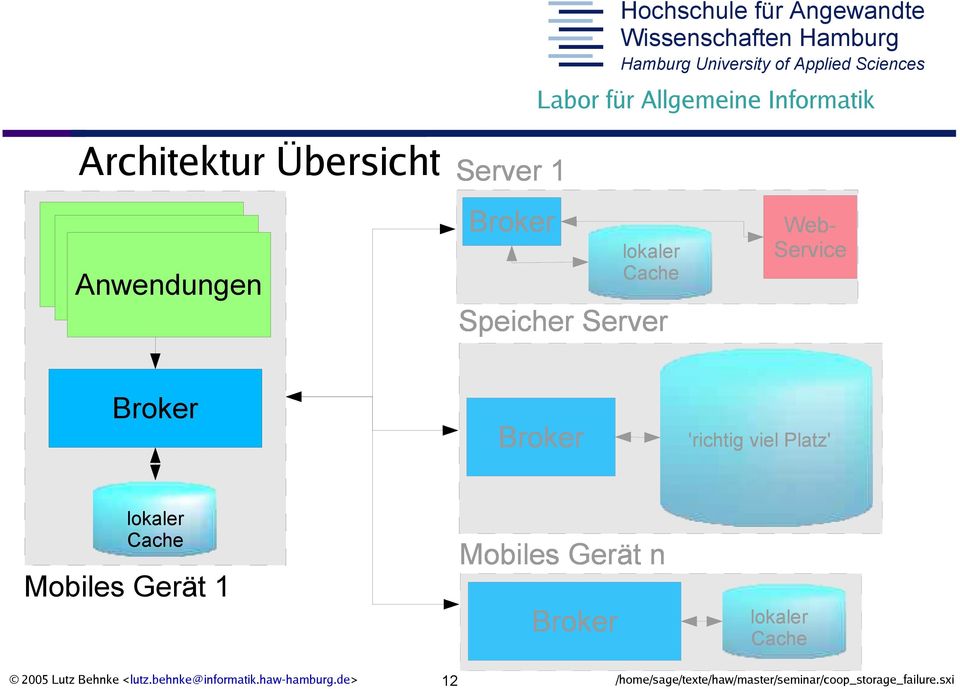 Mobiles Gerät 1 Mobiles Gerät n Broker lokaler Cache 2005 Lutz Behnke <lutz.