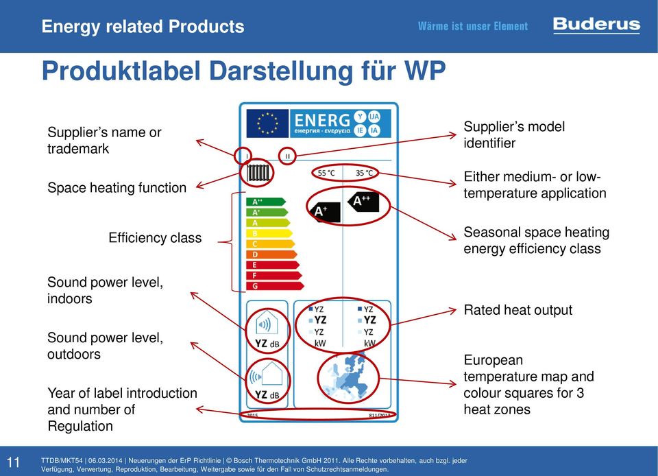 Regulation Supplier s model identifier Either medium- or lowtemperature application Seasonal space