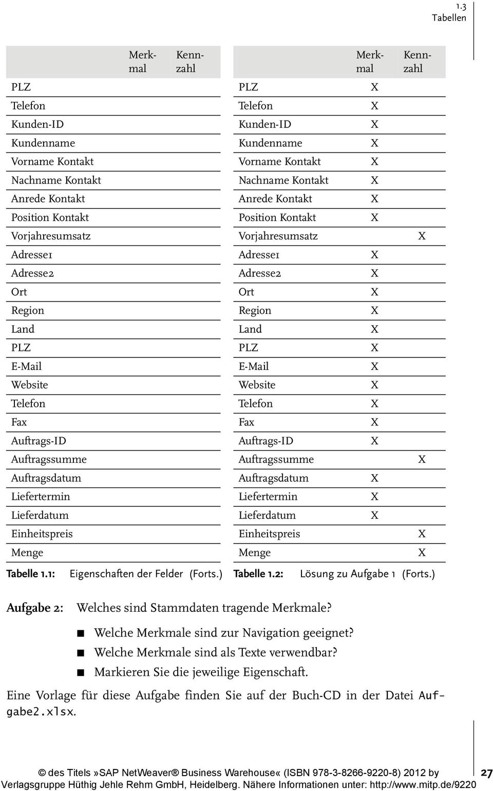 X Fax Fax X Auftrags-ID Auftrags-ID X Auftragssumme Auftragssumme X Auftragsdatum Auftragsdatum X Liefertermin Liefertermin X Lieferdatum Lieferdatum X Eine Vorlage für diese Aufgabe finden Sie auf