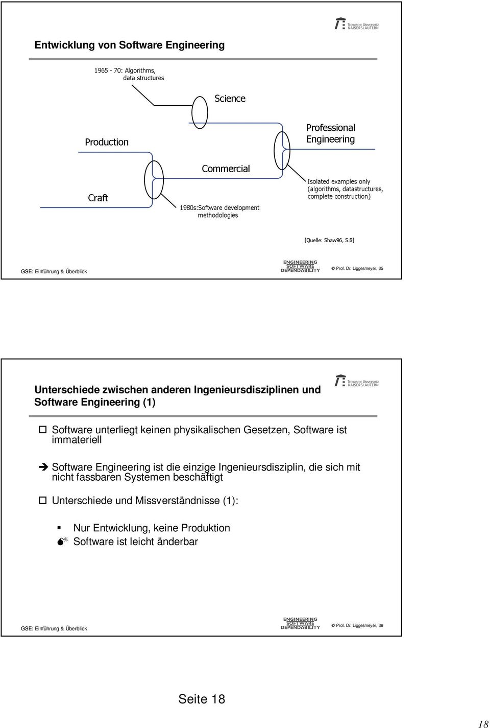 Liggesmeyer, 35 Unterschiede zwischen anderen Ingenieursdisziplinen und Software Engineering (1) Software unterliegt keinen physikalischen Gesetzen, Software ist immateriell