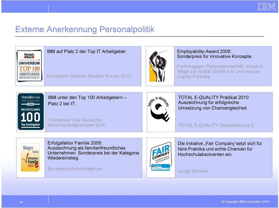 Trendence: Das Deutsche Absolventenbarometer 2010 TOTAL E-QUALITY Prädikat 2010: Auszeichnung für erfolgreiche Umsetzung von Chancengleicheit TOTAL E-QUALITY Deutschland e.v. Erfolgsfaktor Familie 2008: Auszeichnung als familienfreundliches Unternehmen.