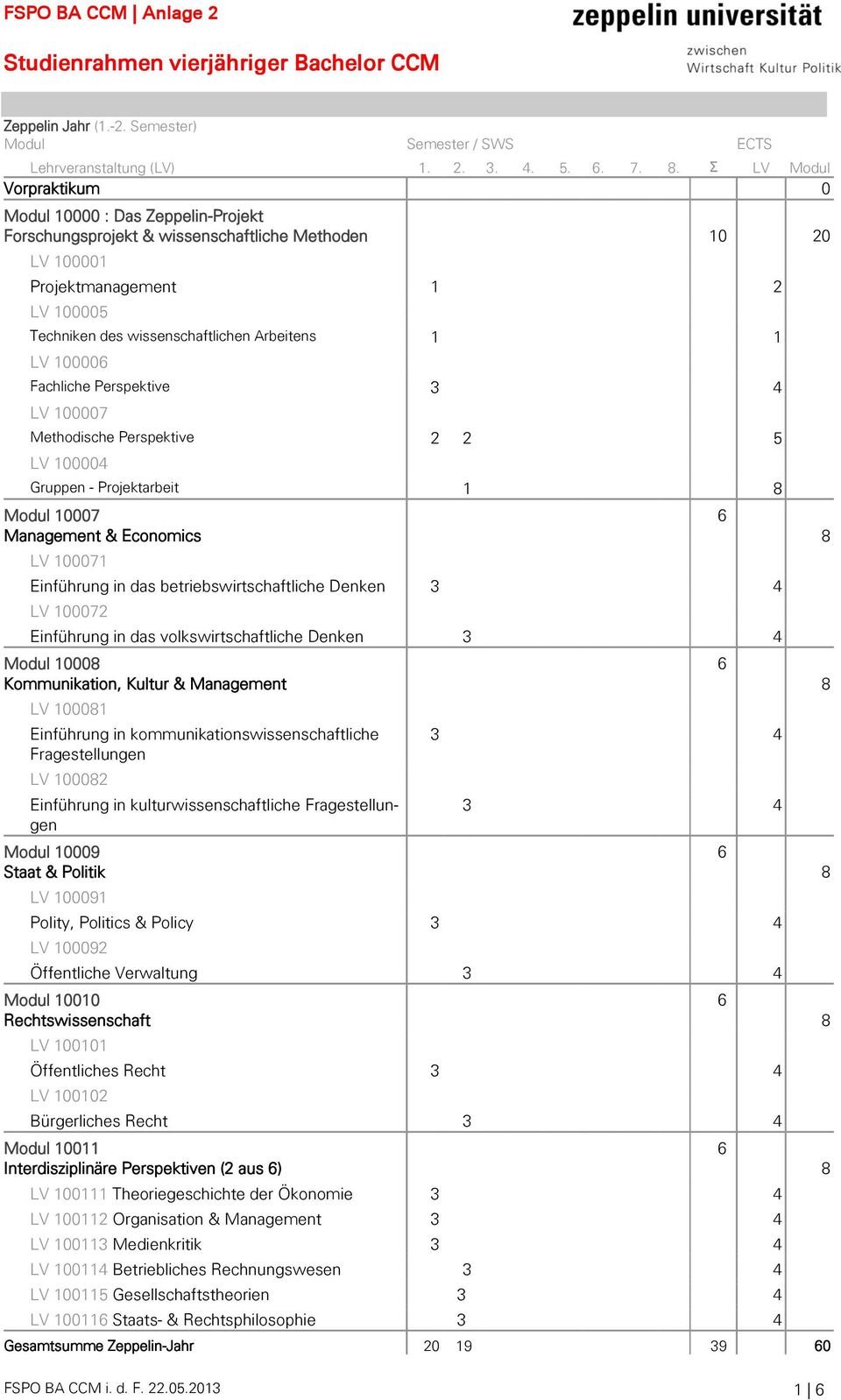 1 1 LV 100006 Fachliche Perspektive 3 4 LV 100007 Methodische Perspektive 2 2 5 LV 100004 Gruppen - Projektarbeit 1 8 Modul 10007 Management & Economics LV 100071 Einführung in das