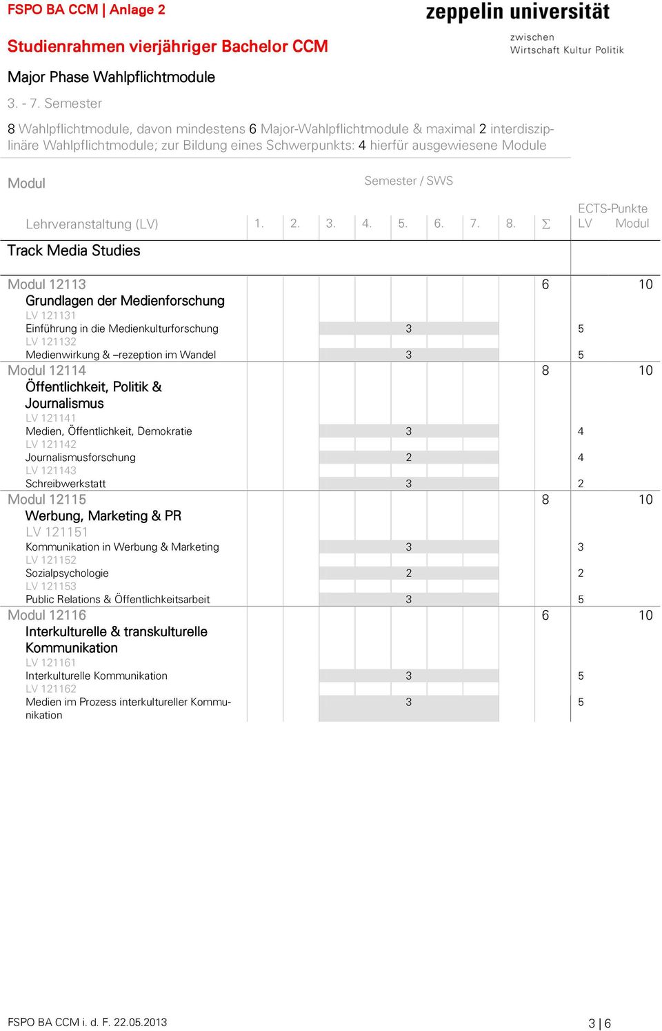 / SWS ECTS-Punkte Lehrveranstaltung (LV) 1. 2. 3. 4. 5. 6. 7. 8.