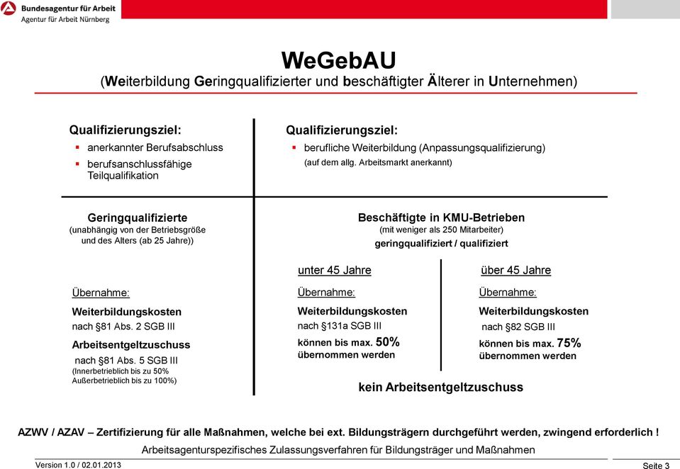 Arbeitsmarkt anerkannt) Geringqualifizierte (unabhängig von der Betriebsgröße und des Alters (ab 25 Jahre)) Beschäftigte in KMU-Betrieben (mit weniger als 250 Mitarbeiter) geringqualifiziert /