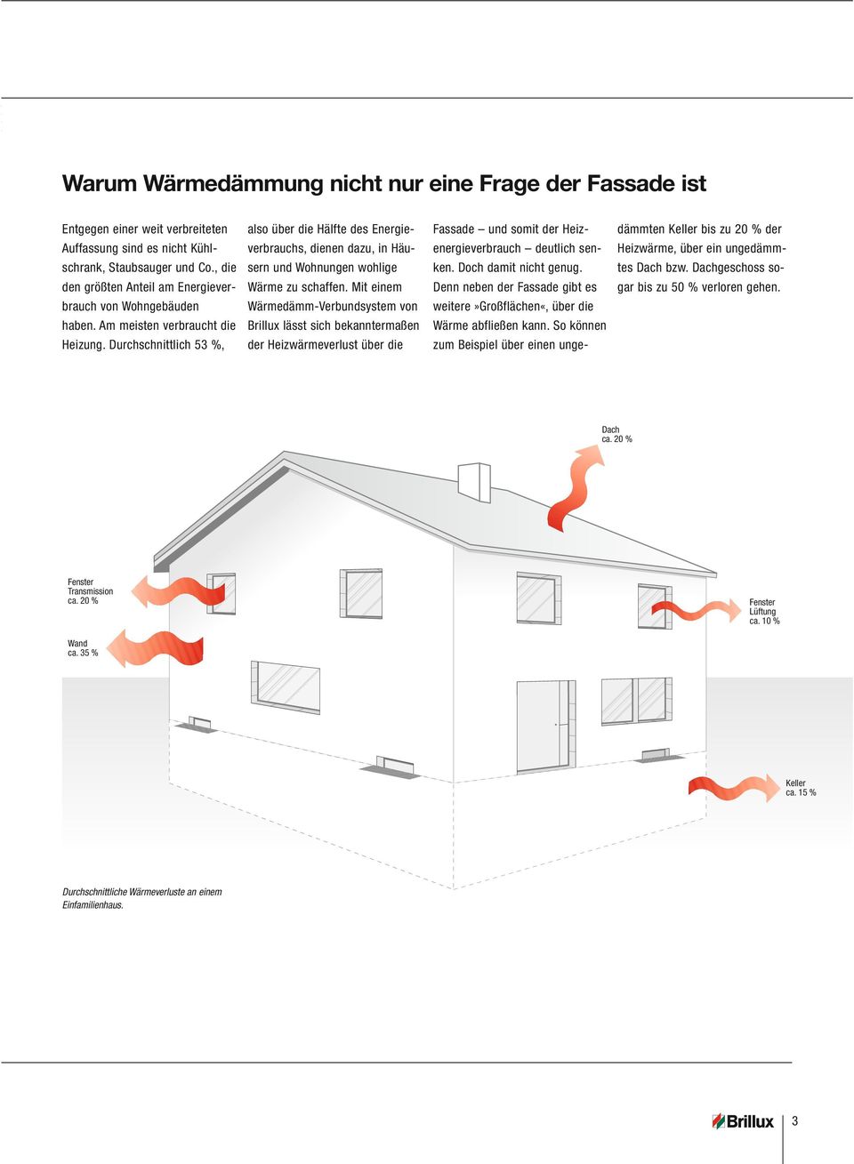 tes Dach bzw. Dachgeschoss so- den größten Anteil am Energiever- Wärme zu schaffen. Mit einem Denn neben der Fassade gibt es gar bis zu 50 % verloren gehen.