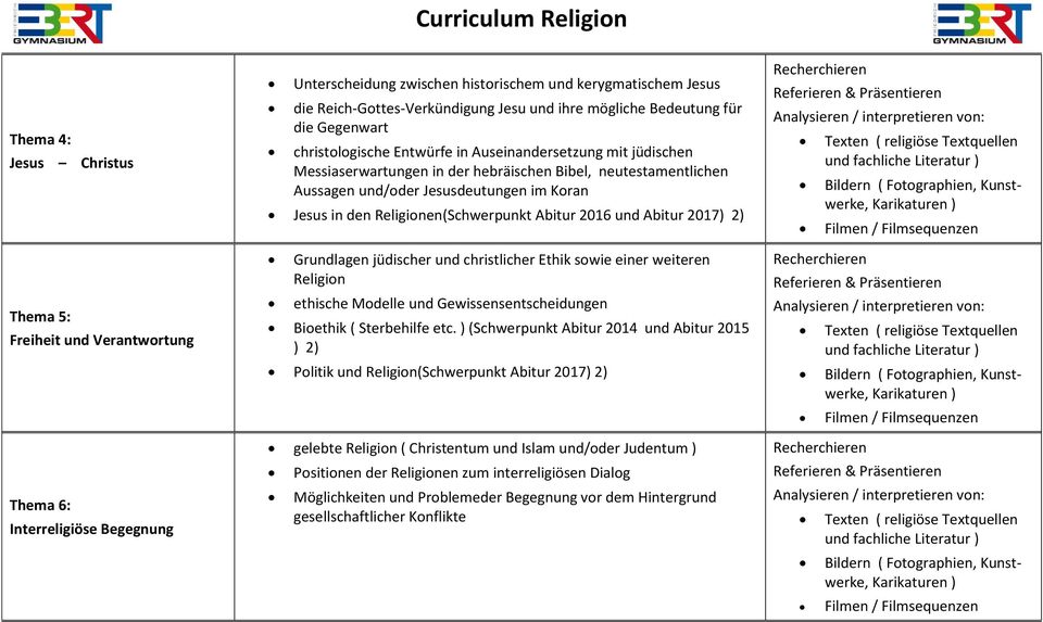 Jesus in den (Schwerpunkt Abitur 2016 und Abitur 2017) 2) Grundlagen jüdischer und christlicher Ethik sowie einer weiteren Religion ethische Modelle und Gewissensentscheidungen Bioethik ( Sterbehilfe