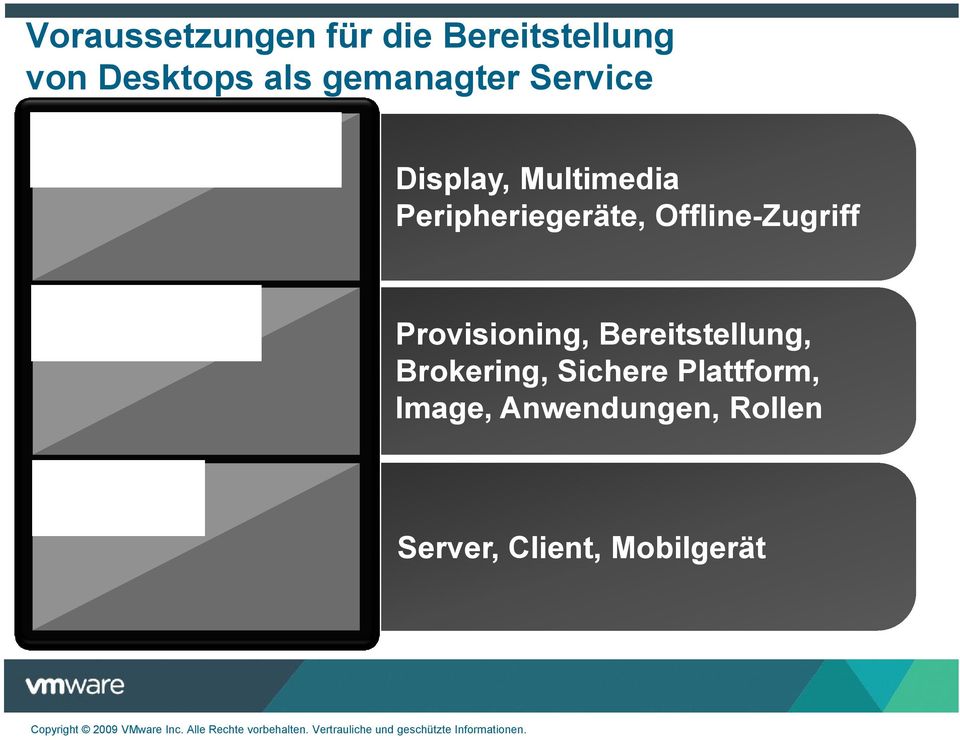 Offline-Zugriff Management Provisioning, Bereitstellung, Brokering,