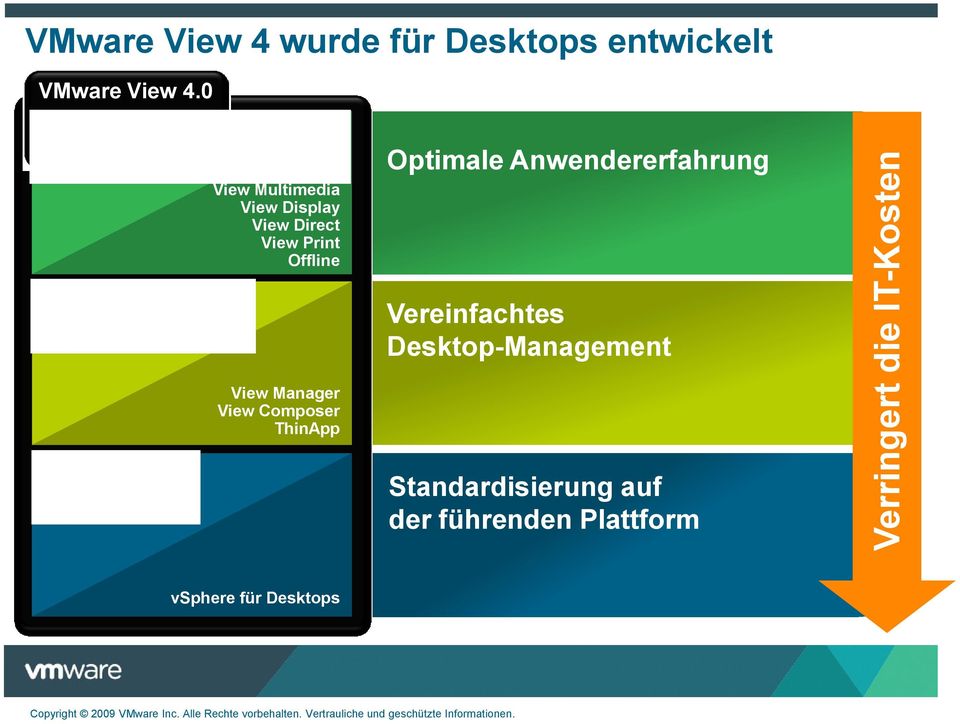 View Print Offline Optimale Anwendererfahrung Vereinfachtes Desktop-Management View