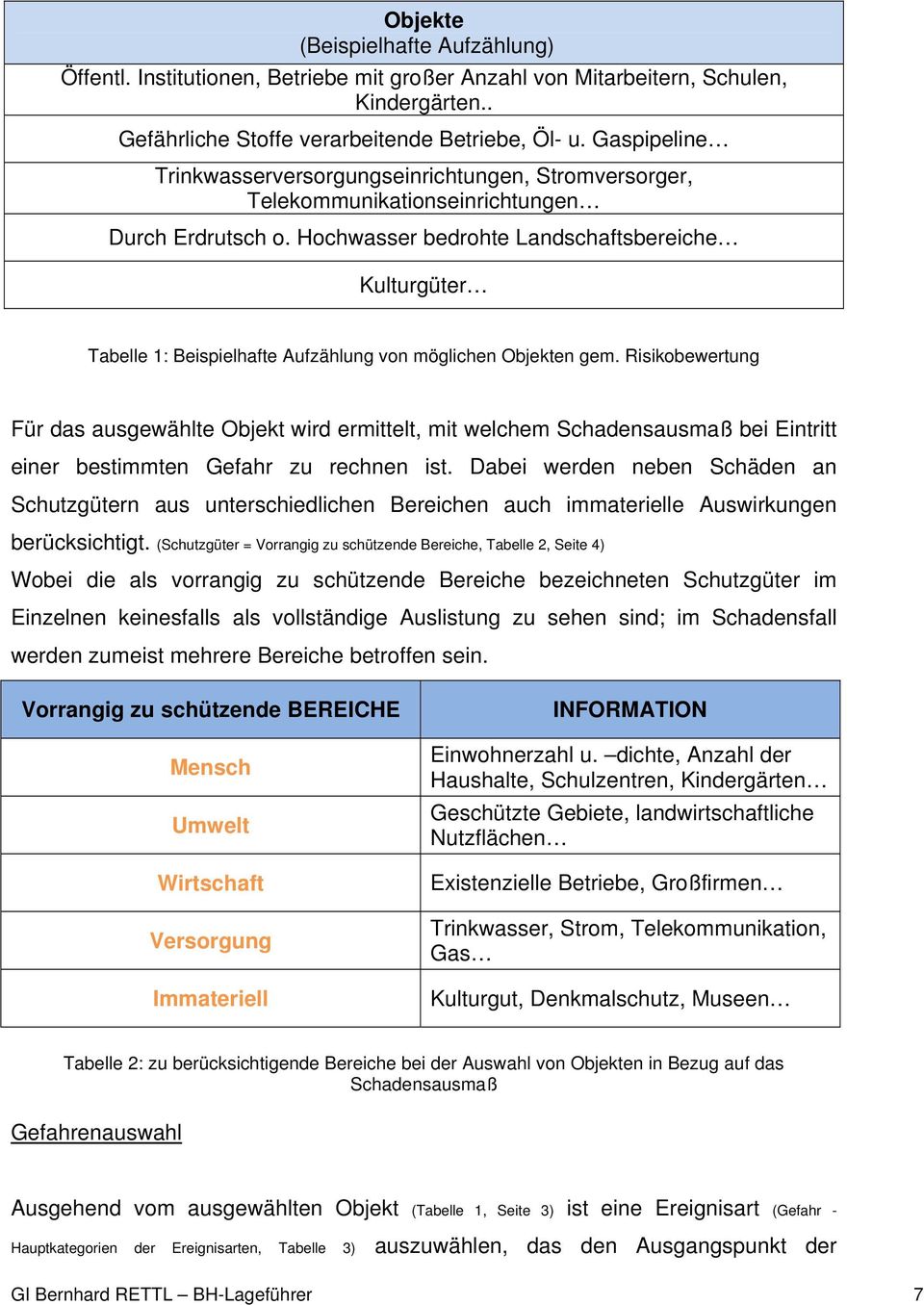 Hochwasser bedrohte Landschaftsbereiche Kulturgüter Tabelle 1: Beispielhafte Aufzählung von möglichen Objekten gem.