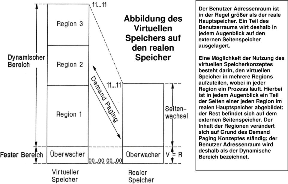 Eine Möglichkeit der Nutzung des virtuellen Speicherkonzeptes besteht darin, den virtuellen Speicher in mehrere Regions aufzuteilen, wobei in jeder Region ein Prozess läuft.