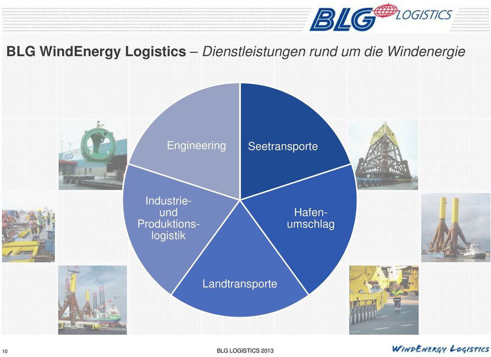 Seetransporte Hafenumschlag Industrieund