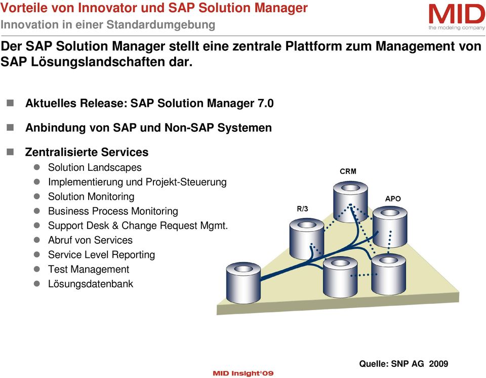 0 Anbindung von SAP und Non-SAP Systemen Zentralisierte Services Solution Landscapes Implementierung und Projekt-Steuerung Solution