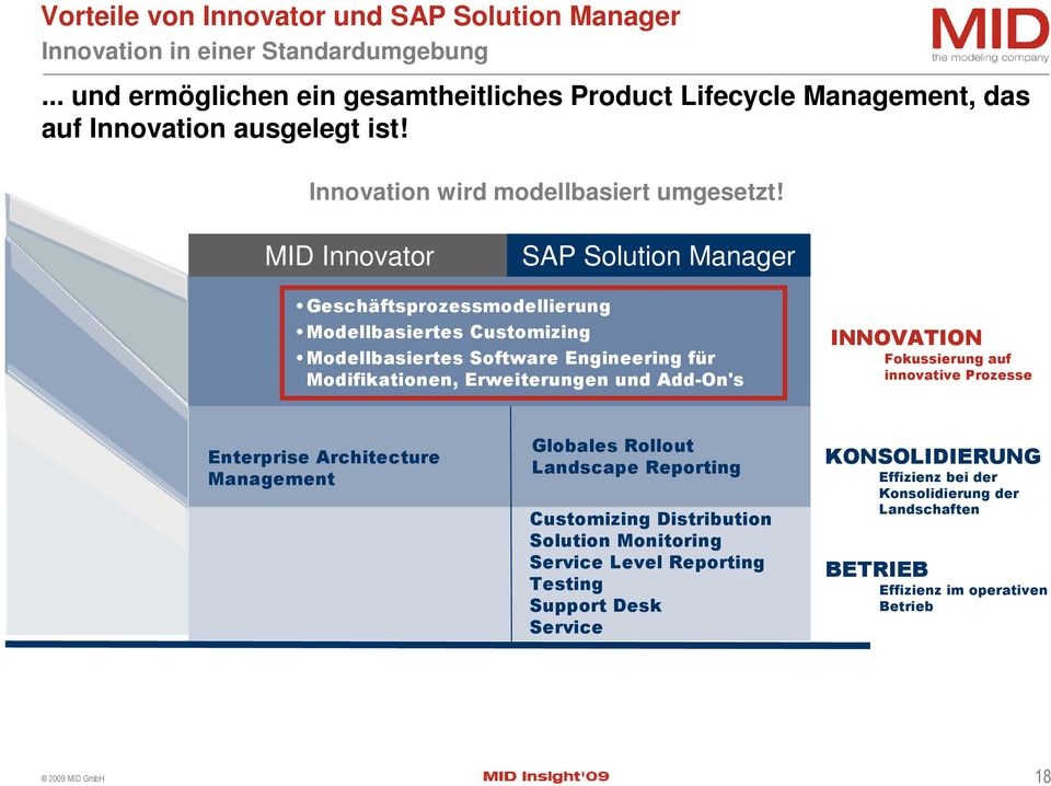 MID Innovator SAP Solution Manager Geschäftsprozessmodellierung Modellbasiertes Customizing Modellbasiertes Software Engineering für Modifikationen, Erweiterungen und Add-On's