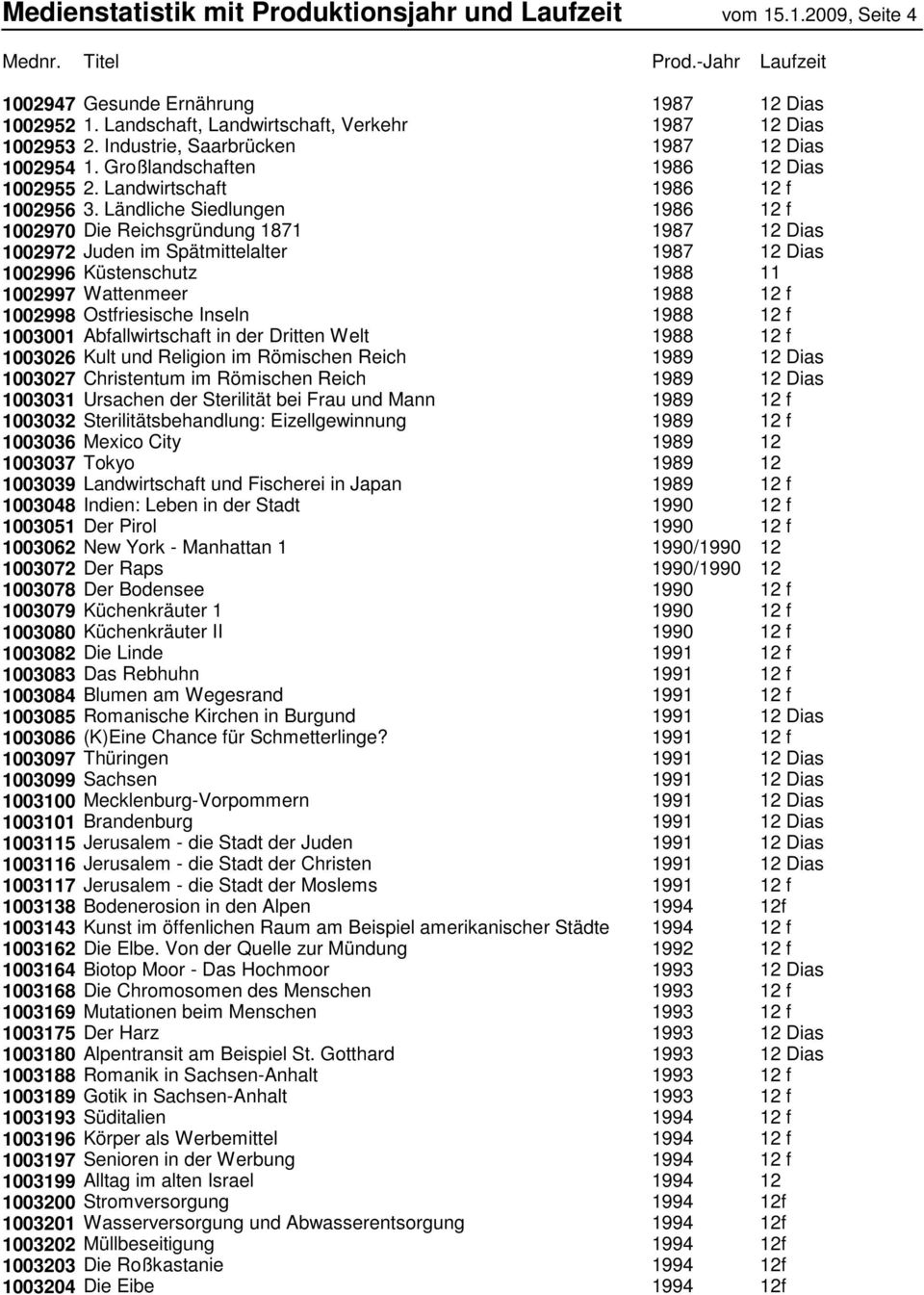 Ländliche Siedlungen 1986 12 f 1002970 Die Reichsgründung 1871 1987 12 Dias 1002972 Juden im Spätmittelalter 1987 12 Dias 1002996 Küstenschutz 1988 11 1002997 Wattenmeer 1988 12 f 1002998