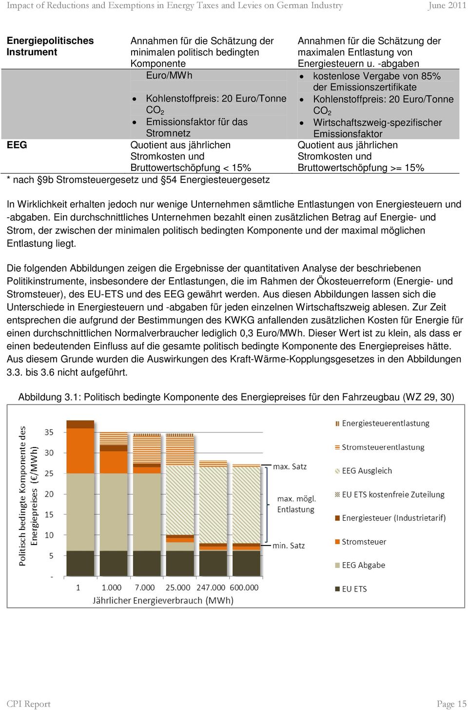 -abgaben kostenlose Vergabe von 85% der Emissionszertifikate Kohlenstoffpreis: 20 Euro/Tonne CO 2 Wirtschaftszweig-spezifischer Emissionsfaktor Quotient aus jährlichen Stromkosten und