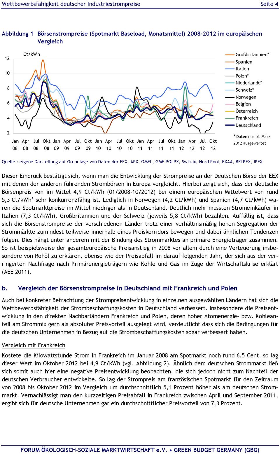 Swissix, Nord Pool, EXAA, BELPEX, IPEX Dieser Eindruck bestätigt sich, wenn man die Entwicklung der Strompreise an der Deutschen Börse der EEX mit denen der anderen führenden Strombörsen in Europa