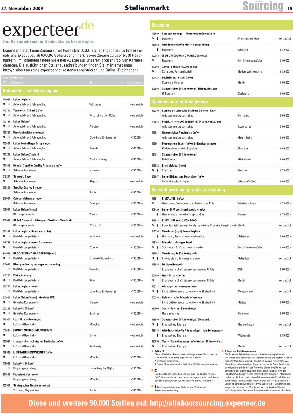 Im Folgenden finden Sie einen Auszug aus unserem großen Pool von Karrierechancen. Die ausführlichen Stellenausschreibungen finden Sie im Internet unter http://allaboutsourcing.experteer.