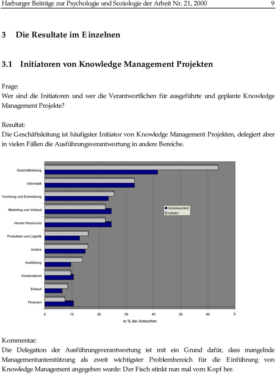 Resultat: Die Geschäftsleitung ist häufigster Initiator von Knowledge Management Projekten, delegiert aber in vielen Fällen die Ausführungsverantwortung in andere Bereiche.