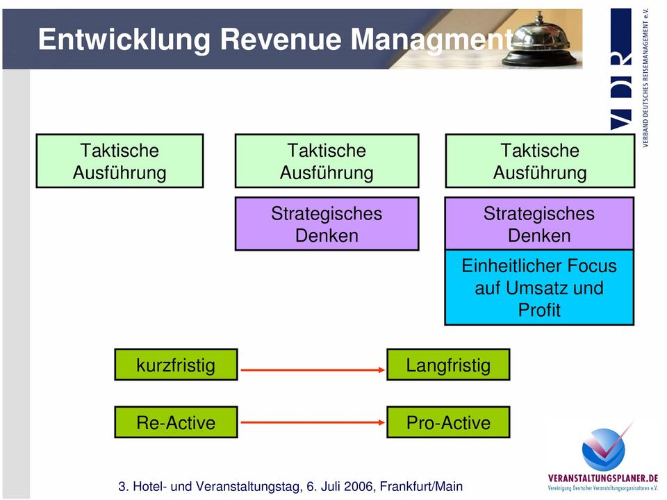 Ausführung Strategisches Denken Einheitlicher Focus auf