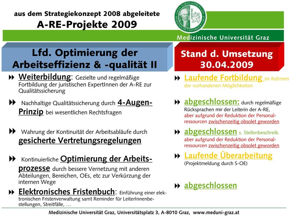 4-Augen- Prinzip bei wesentlichen Rechtsfragen Wahrung der Kontinuität der Arbeitsabläufe durch gesicherte Vertretungsregelungen Kontinuierliche Optimierung der Arbeitsprozesse durch bessere