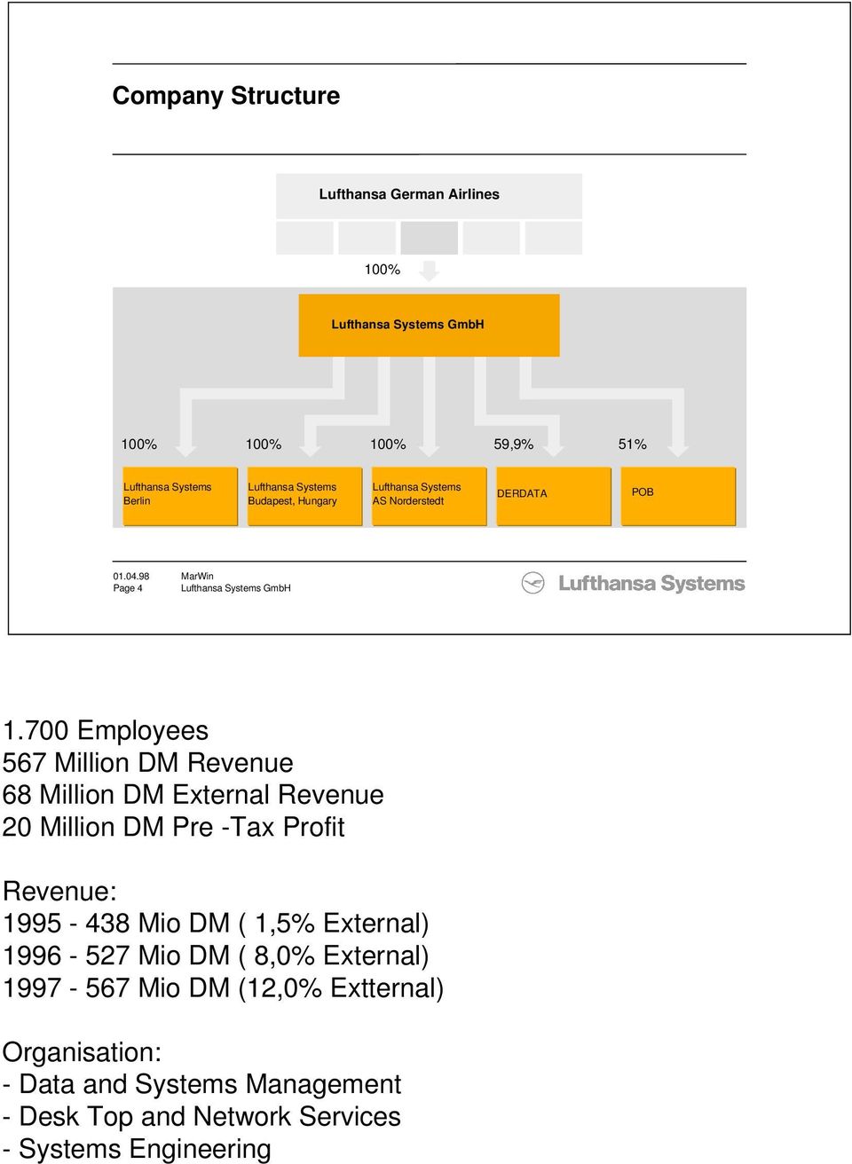 700 Employees 567 Million DM Revenue 68 Million DM External Revenue 20 Million DM Pre -Tax Profit Revenue: 1995-438 Mio DM ( 1,5%