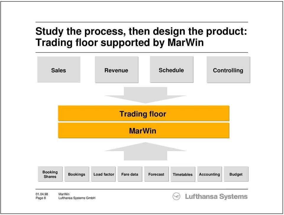 Controlling Trading floor Booking Bookings Load