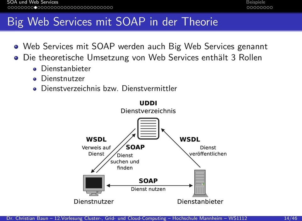 Web Services mit SOAP in der Theorie Web Services mit SOAP werden auch Big Web