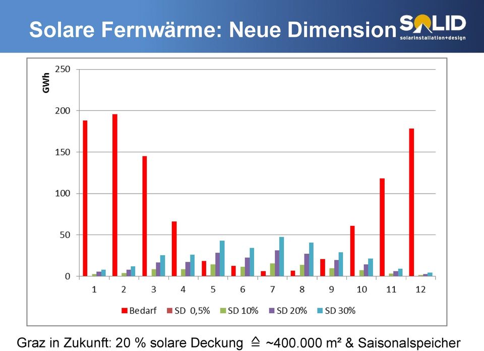 solare Graz @ Deckung AIT Wissens- und