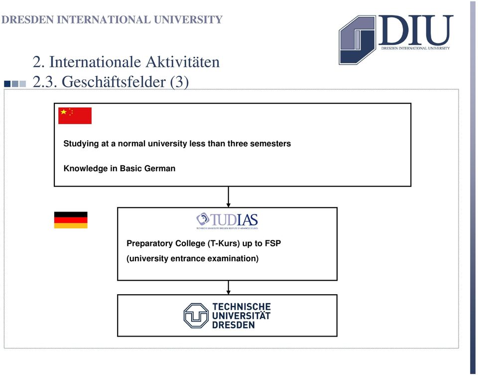 Knowledge in Basic German Preparatory College